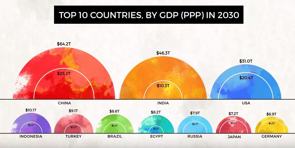 The World's 10 Largest Economies in 2030 - Hudson Valley Investment ...